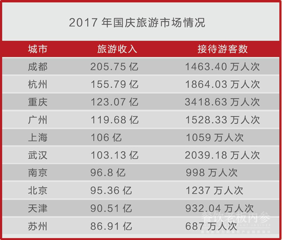 商业街变火锅街：200米挤20多家店，单店日排号超两千